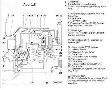 Savesave vw jetta 1.8t,2.0 disel muffler diagram for later. 2001 Vw Jetta 1.8t Vacuum Hose Diagram | Wiring Schematic ...