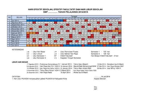 Contoh Program Bimbingan Konseling Di Sd