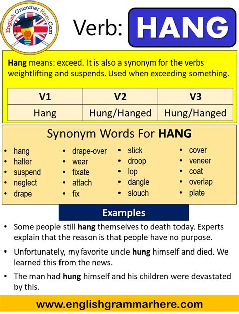 Hang Past Simple Simple Past Tense Of Hang Past Participle V1 V2 V3