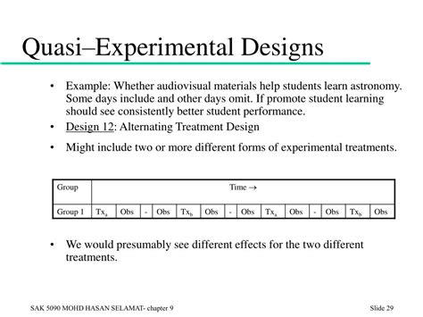 Experimental Design Examples Image Collections