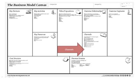 Blocs Du Business Model Canvas Building Blocks Of Business Model Sexiz Pix