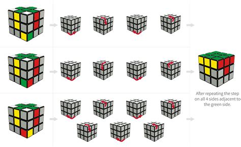 Rubiks Cube Stage 4 Step 4 Solving The Second Layer Of The Rubik S