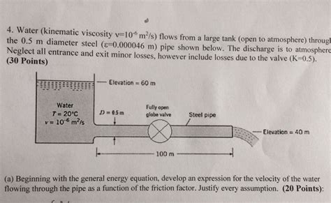 Water at 20 °c has a kinematic viscosity of about 1 cst. Solved: 4. Water (kinematic Viscosity V=10-6 M2/s) Flows F ...