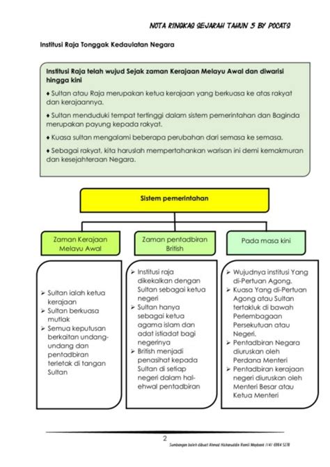 Peranan para pemimpin sangatlah penting. Sejarah Tahun Kepentingan Taat Setia Kepada Raja