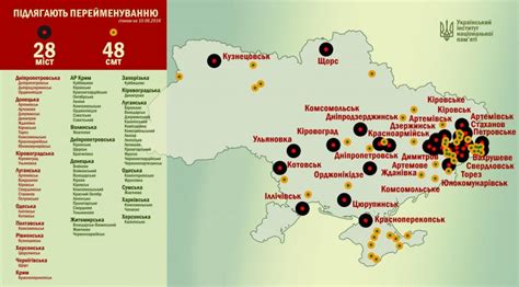 De Sovietization In Ukraine 871 Cities Towns And Villages Freeing