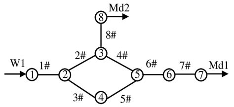 The Topology Of The 8 Node Ring Gas Network Download Scientific Diagram