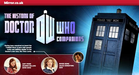 Learn About All The Doctor Who Companions Infographic