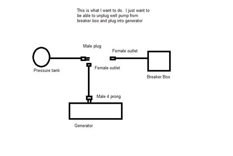 A wide variety of generator breaker box options are available to you, such as protection level, poles number, and type. I want to be able to plug my 220 well pump into my ...