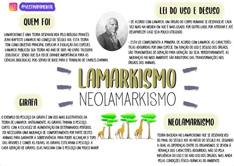 Lamarck E Darwin Criaram Importantes Teorias Evolucionistas