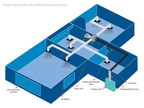 Ducted Refrigerated Air Conditioning Melbourne Sustainable Air