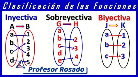 Definición De Función Inyectiva Sobreyectiva Biyectiva Constante E