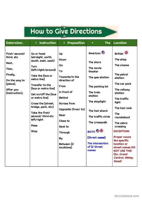 How To Give Directions In English I English Esl Worksheets Pdf And Doc