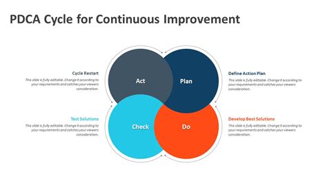 Pdca Cycle And Continuous Improvement Powerpoint Presentation Slides