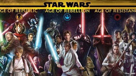 Star Wars Canon Timeline For Movies Books And Comics That Hashtag Show