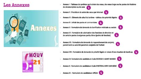 Les Annexes