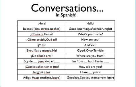 You can add a second language to your curriculum vitae (cv) / resume or fine tune your pronunciation skills. Spanish 1 - Kyle's Site