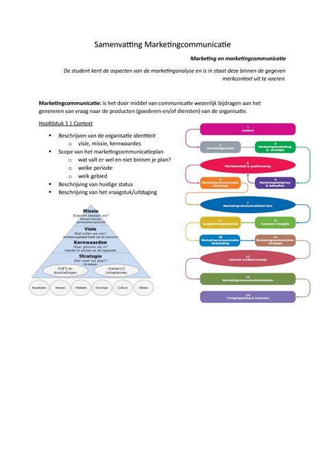 Samenvatting Marketingcommunicatie Samenvatting Marketingcommunicatie