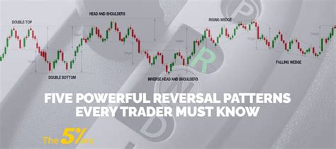 Five Powerful Reversal Patterns Every Trader Must Know Trademasterypro