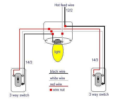 What is a 3 way electrical switch? 3 Way Light Switch Diagram