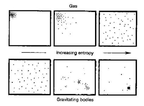 Which Phase Has The Most Entropy