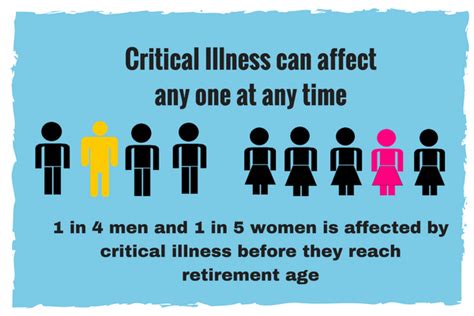 Critical Illness Term Insurance in the Philippines