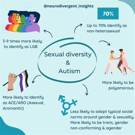 Autism And Sexual Diversity Lgbtqia Ace Aro — Insights Of A