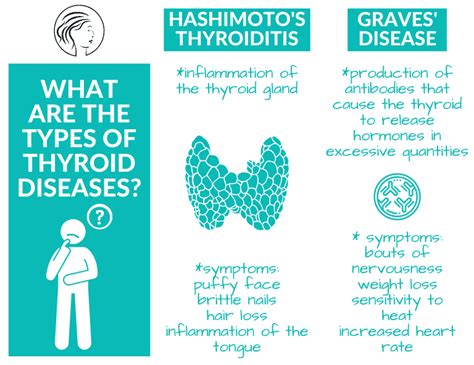 Different Types Of Thyroid Diseases