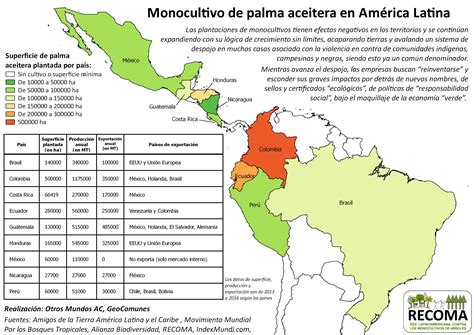 Monocultivo de palma aceitera en América Latina Materiales OM