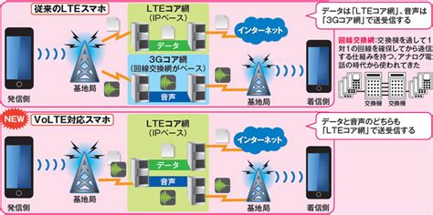 At the volte, you can enjoy all of the perks of wearing the dress without any of the hassle. VoLTEとVoIP、電話番号は ( ネットサービス ) - 技術屋みやびまん - Yahoo!ブログ