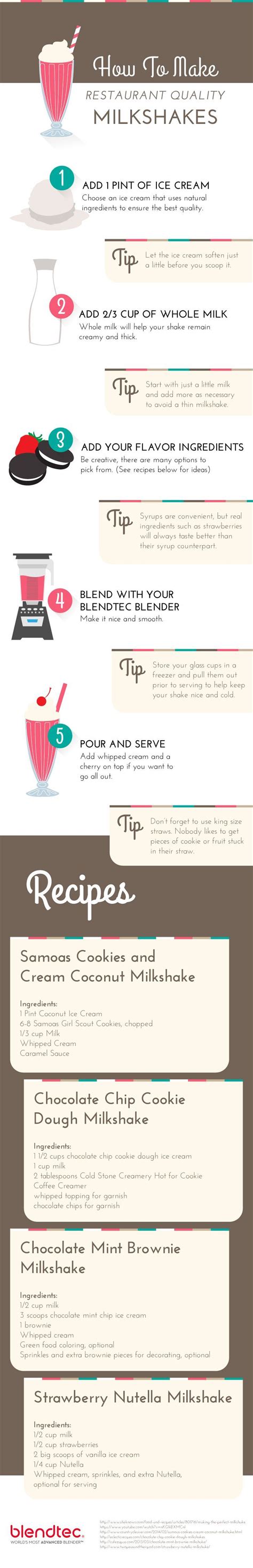 Annnd you use marshmallow fluff. 4 Thick Milkshake Recipes | Blendtec Blog (With images ...