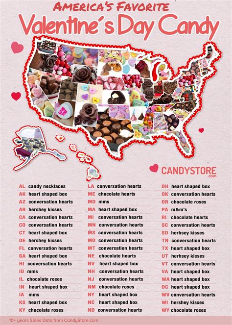 Most Popular Valentines Day Candy By State