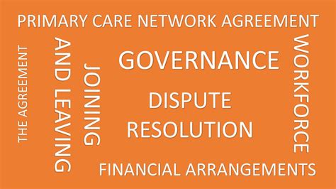 Guest Blog The New Primary Care Network Agreement Ockham Healthcare