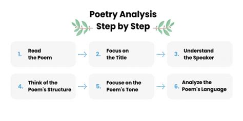 How To Analyze A Poem In An Essay