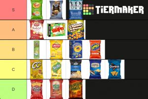 Snack foods (potato chips, pretzels, popcorn). Chip Brands in Australia Tier List (Community Rank ...