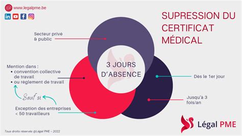 Suppression Du Certificat Médical Pour 3 Jours Dabsence Legal Pme