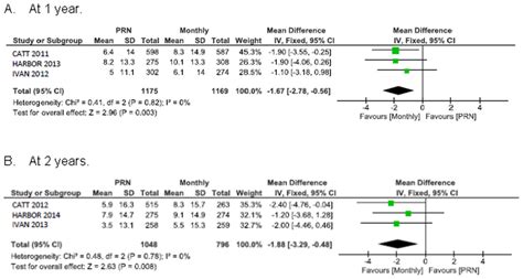 Looking for the definition of bcva? Mean change in best corrected visual acuity (BCVA) from ...