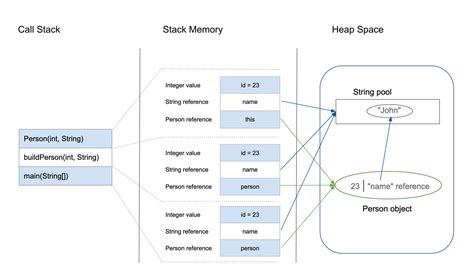 Heap Limit Adjuster