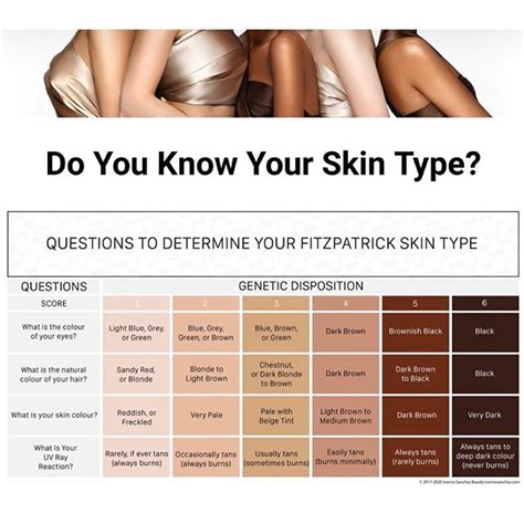 Finding Your Skin Type Is One Of The First Steps To Understanding And