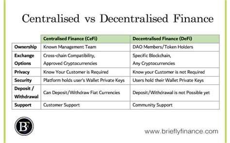 6 Differences Between Centralised And Decentralised Finance