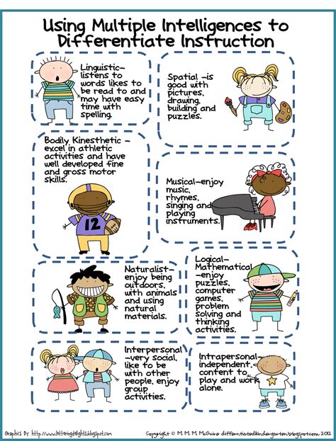 Differentiated Learning Differentiated Kindergarten Differentiated