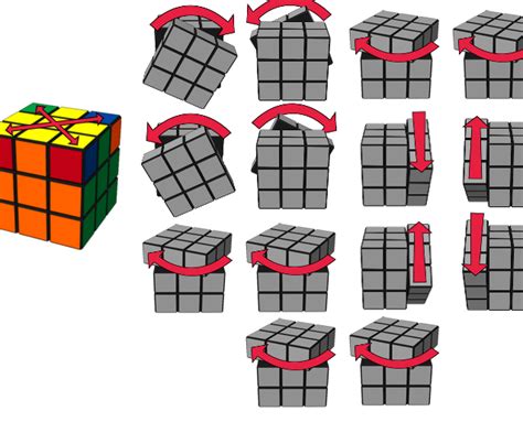 Domina El Cubo Rubik Resuelve La última Cara En 7 Pasos Como Un Experto