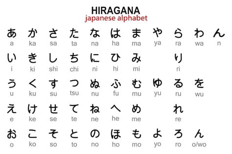 Premium Vector Japanese Hiragana Alphabet With English Transcription