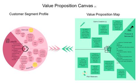 Value Proposition Canvas Example Edrawmax Template My XXX Hot Girl