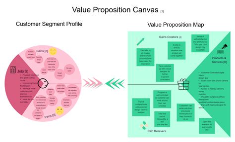 Value Proposition Canvas Example Edrawmax Template My Xxx Hot Girl