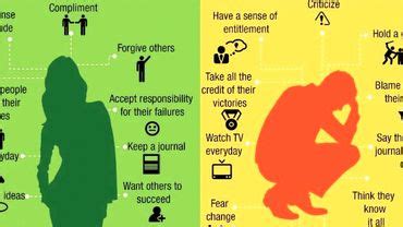 Successful People Vs. Unsuccessful People (The habits that ...