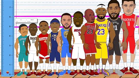 Here's how fiba's rules compare to those of the nba and wnba. The best NBA player at every height! (NBA Height ...