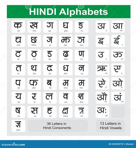 Hindi Alphabet Chart For High Quality Print Stock Vector Illustration