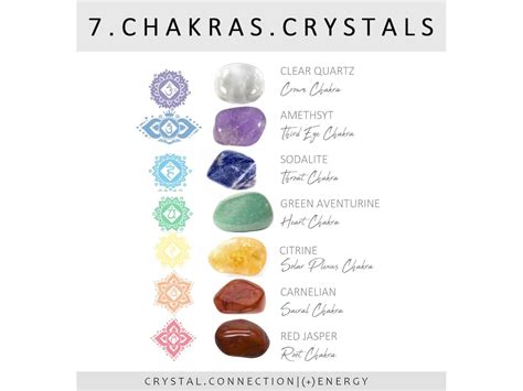 Seven Chakras Crystals Set 7 Chakras Crystals And Stones Etsy