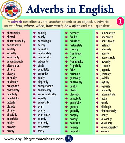 Adverbs List In English English Grammar Adverbs Grammar