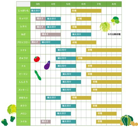 無料ダウンロード 種まき時期 野菜 栽培 カレンダー 348551 Apictnyohi1lh
